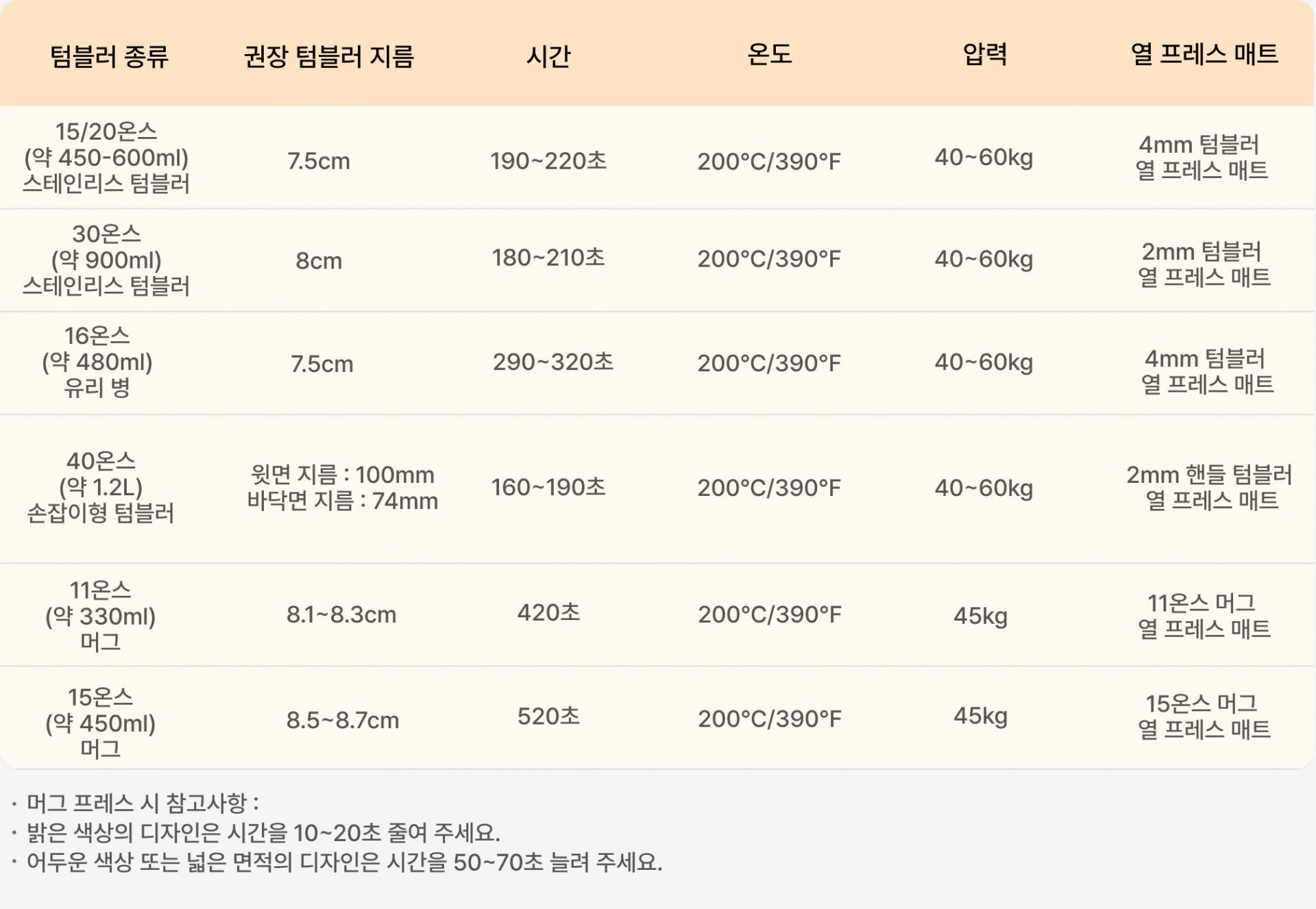 HTV론트 A200 자동 텀블러 열프레스기 머그컵 열프레스 40 온스 1.2리터 1만회 프레스 내구성