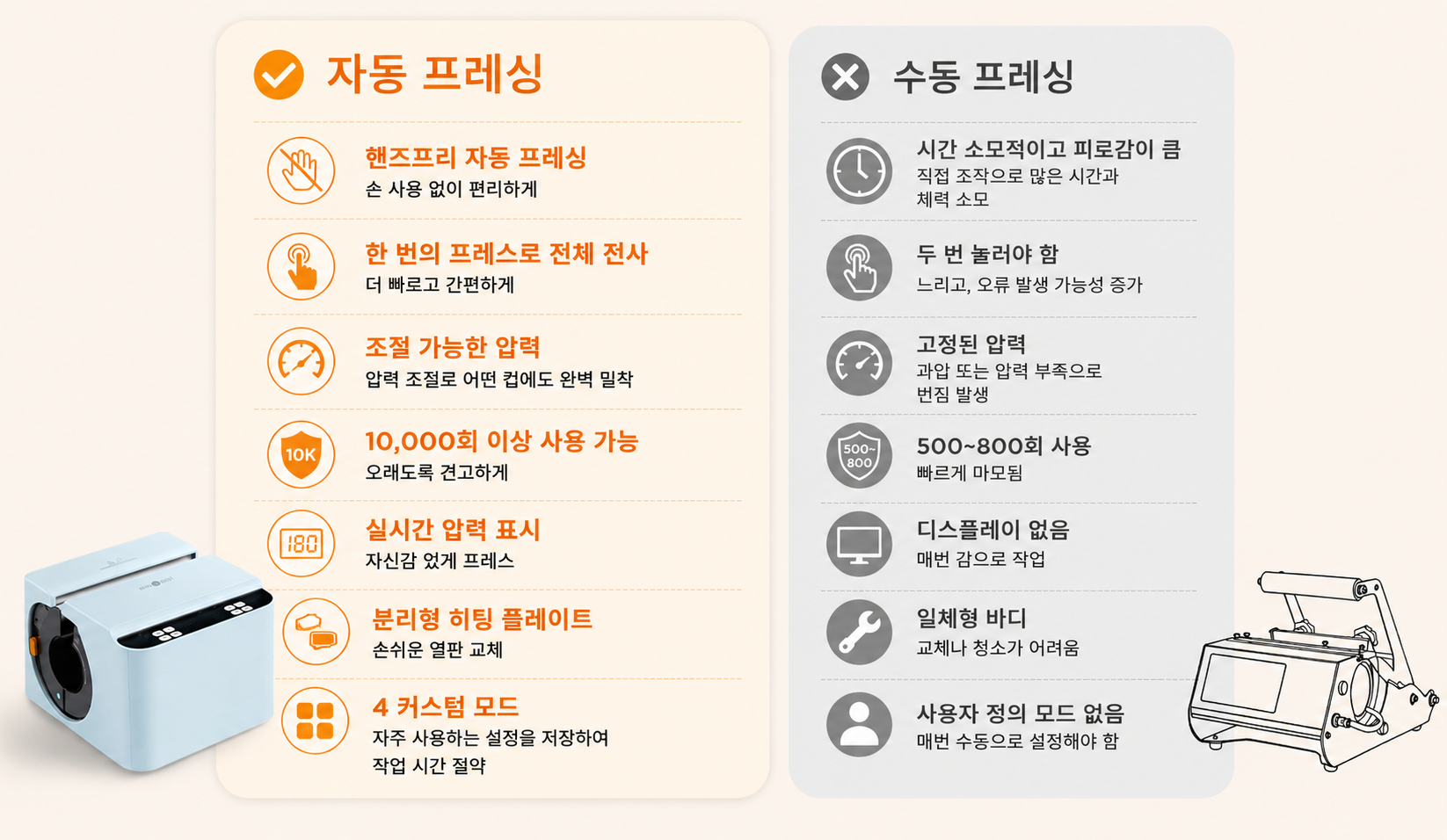 HTV론트 A200 자동 텀블러 열프레스기 머그컵 열프레스 40 온스 1.2리터 1만회 프레스 내구성