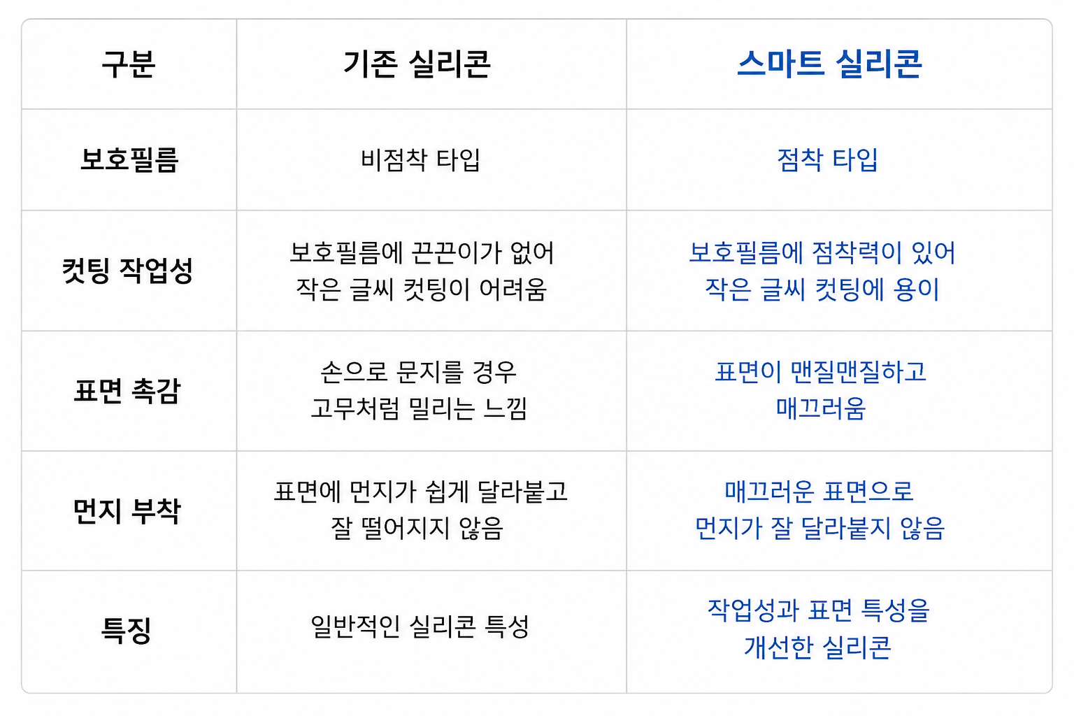 스마트 실리콘 화이트 *150/300/500 마이크론 *