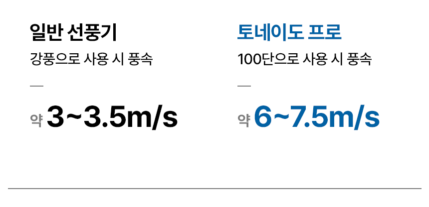 토네이도 프로 100단 선풍기