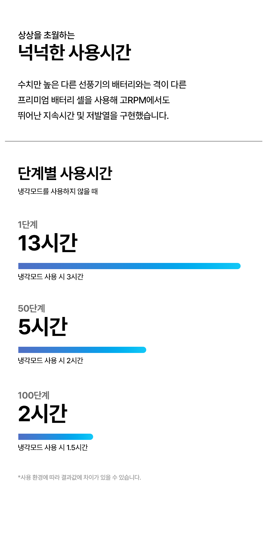 토네이도 프로 100단 선풍기