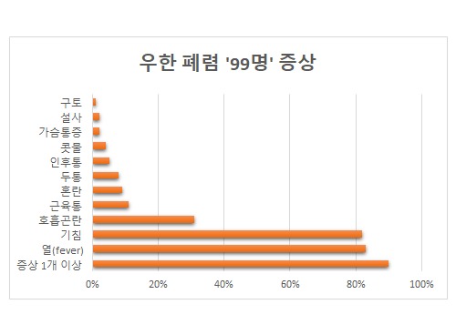 데이터 출처: The Lancet
