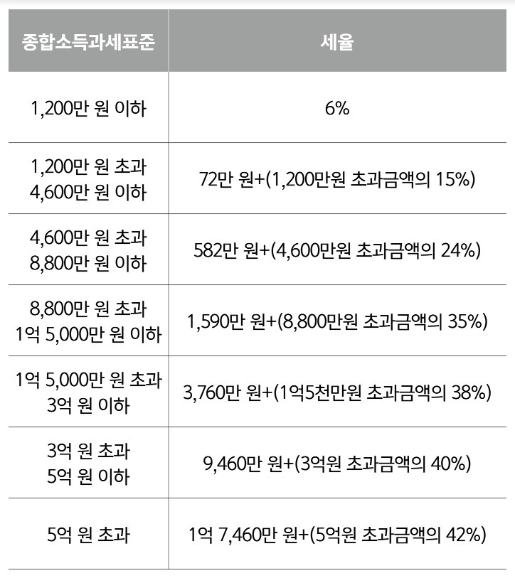 ë§žë²Œì´ ë¶€ë¶€ì˜ ì—°ë§ ì •ì‚° ê¿€íŒ ê¸ˆìœµì„ ë„