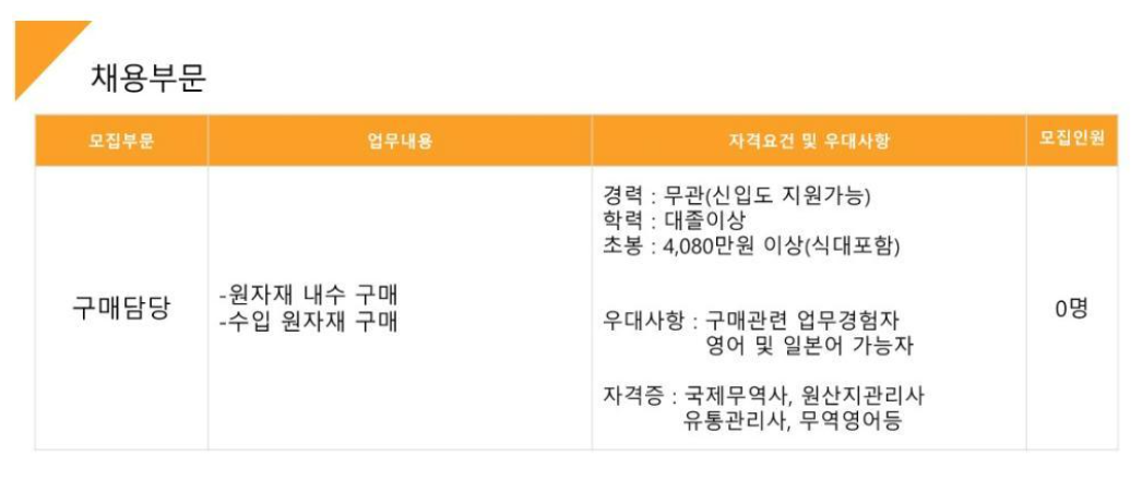 한국산노프코(주) 이미지