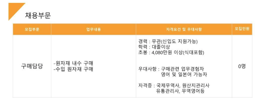한국산노프코(주) 이미지