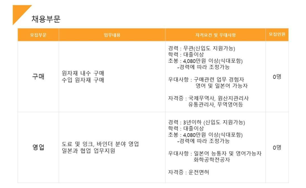 한국산노프코(주) 이미지
