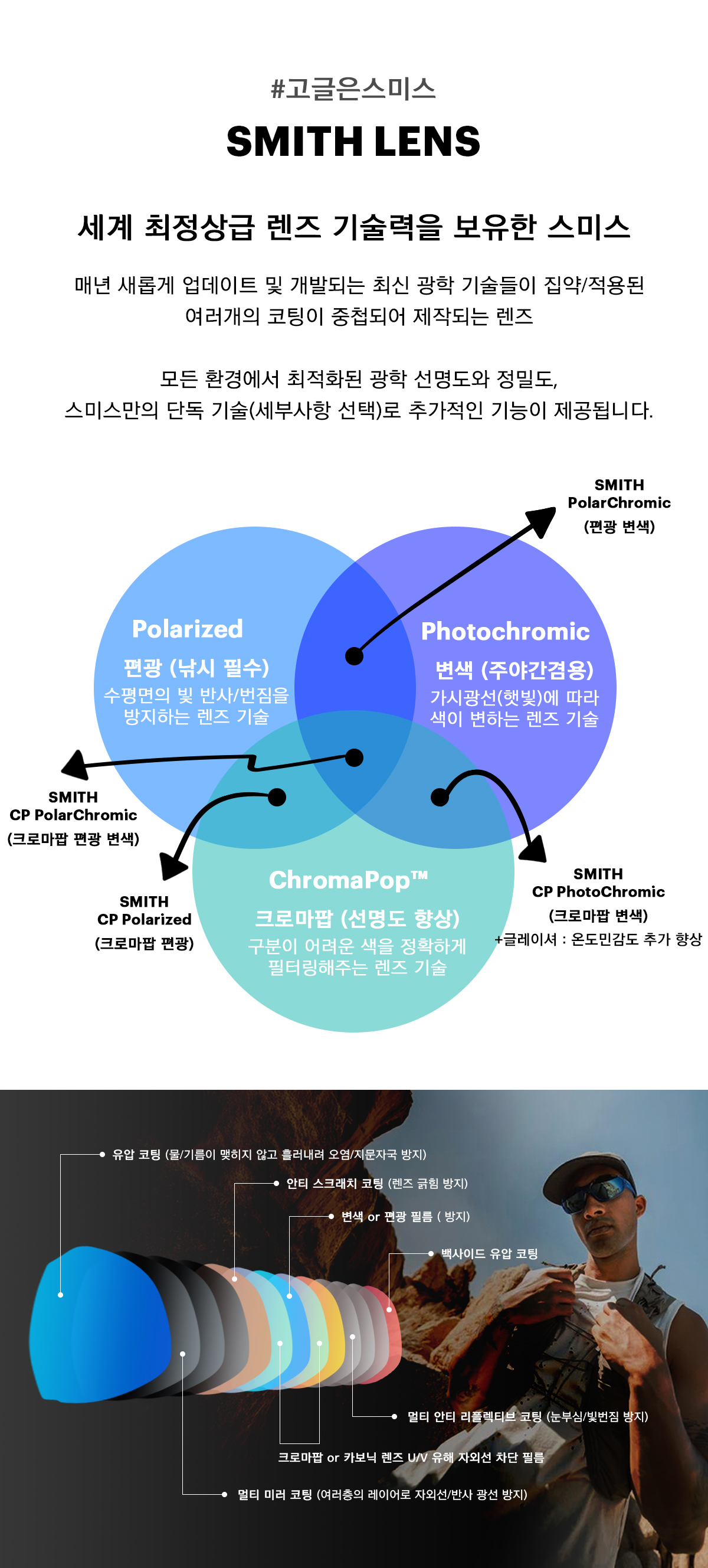 싱크라인 매트 블랙 - 크로마팝 그레이 변색렌즈 고글 (+야간용 클리어 렌즈)