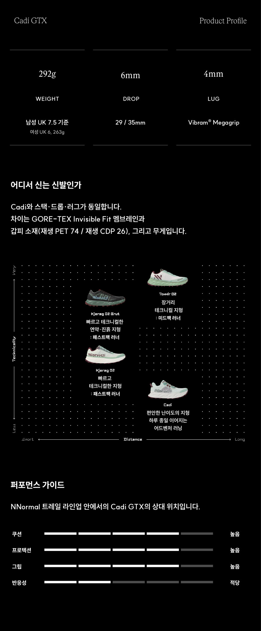 카디 GTX 블루 블랙 트레일 러닝화