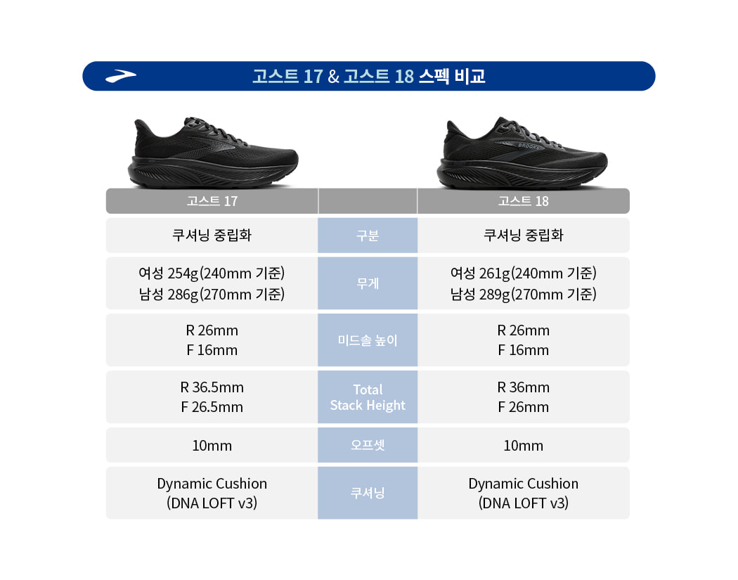 고스트 18 와이드 코코넛 러닝화 남성용 (1104932E292)