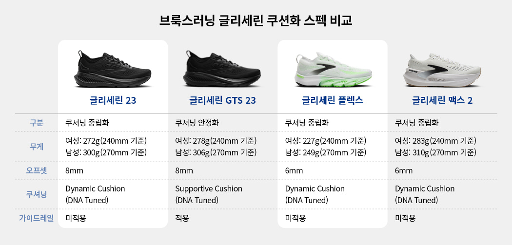 글리세린 GTS 23 와이드 블랙 그레이 러닝화 여성용 (1204921D090)