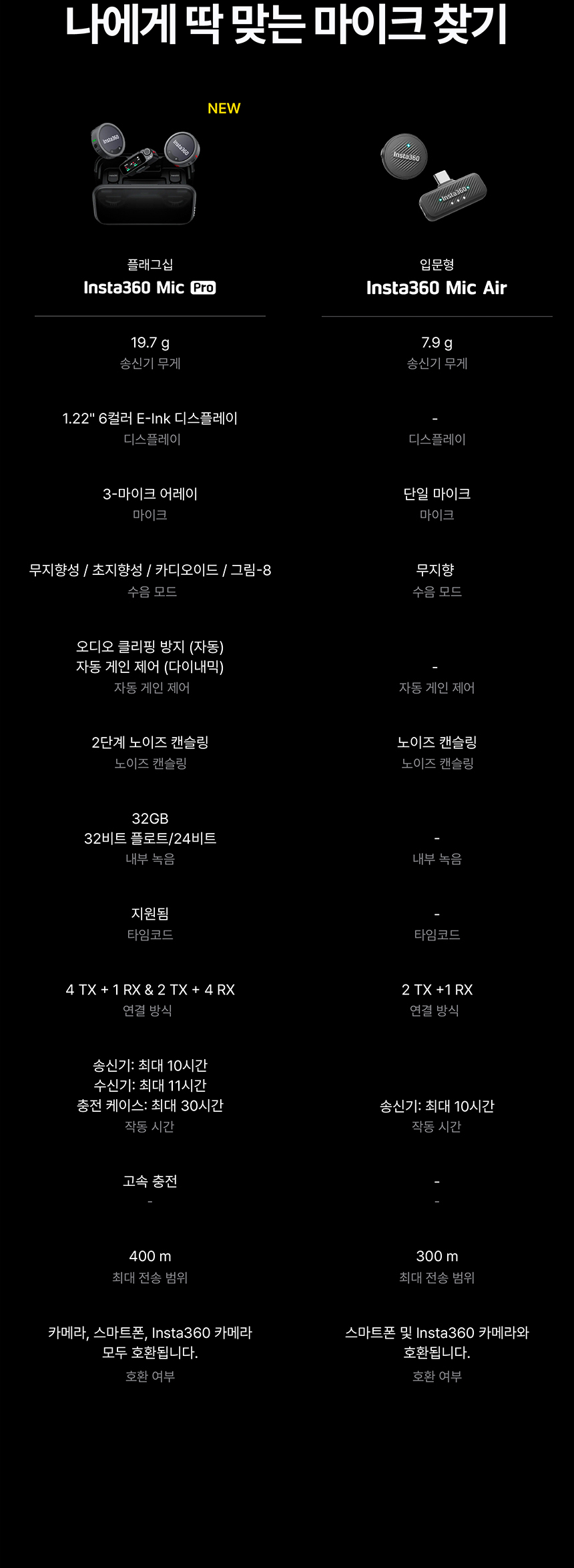마이크 프로 2 TX + 1 RX