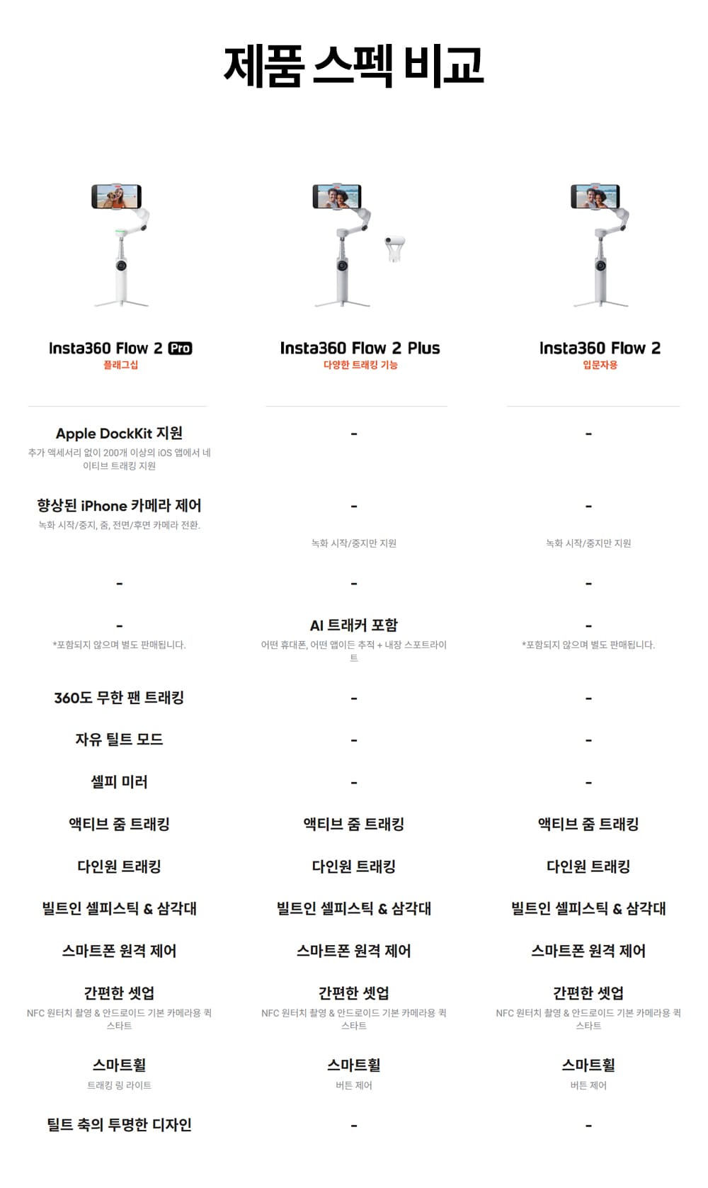 플로우 2 표준 번들 2color