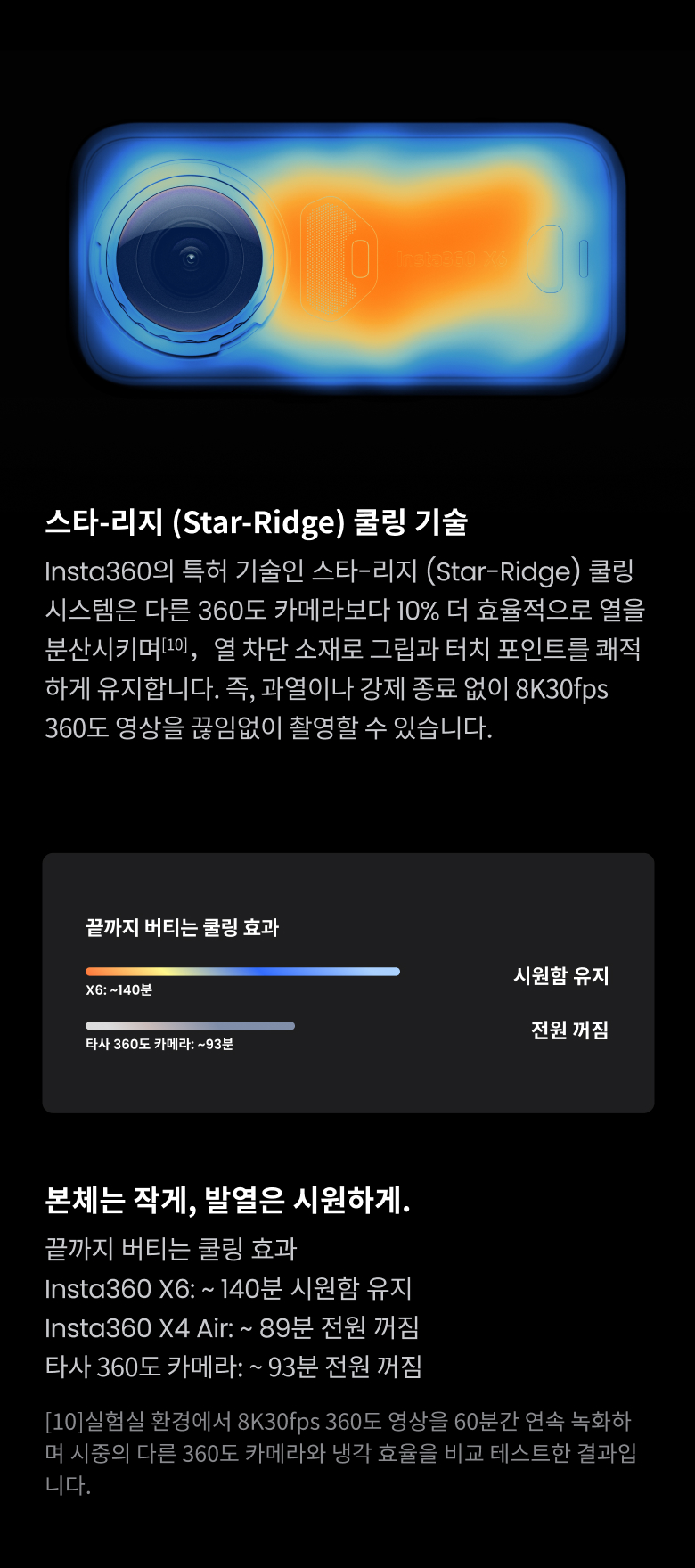X6 블랙 에센셜 번들