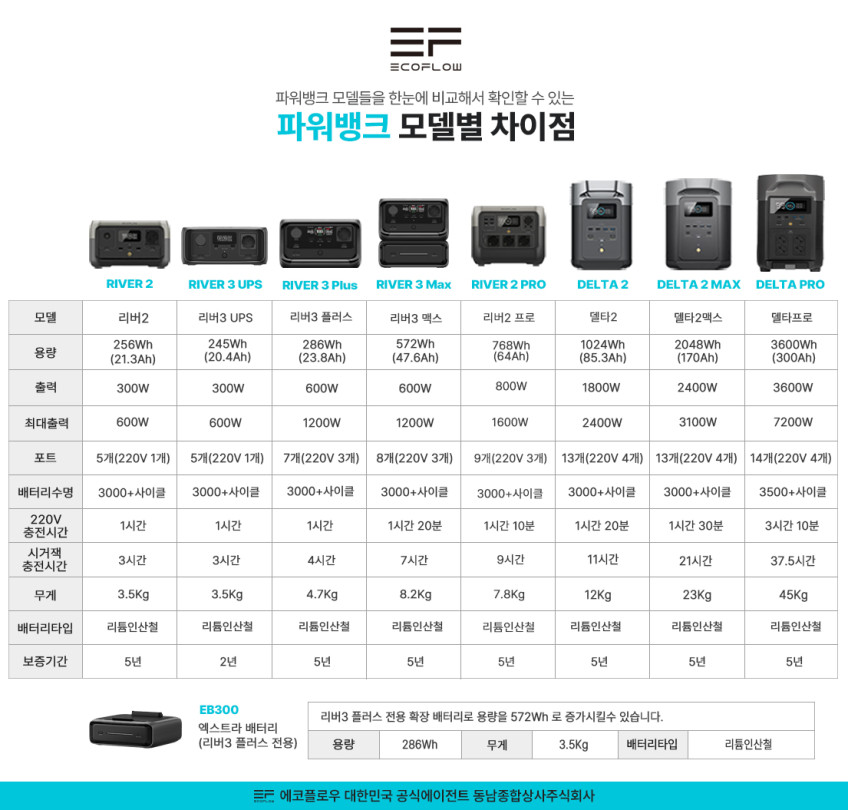 델타 프로 파워뱅크 3600Wh