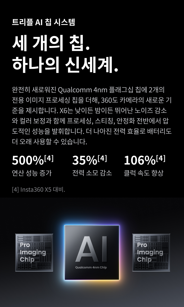 X6 블랙 에센셜 번들