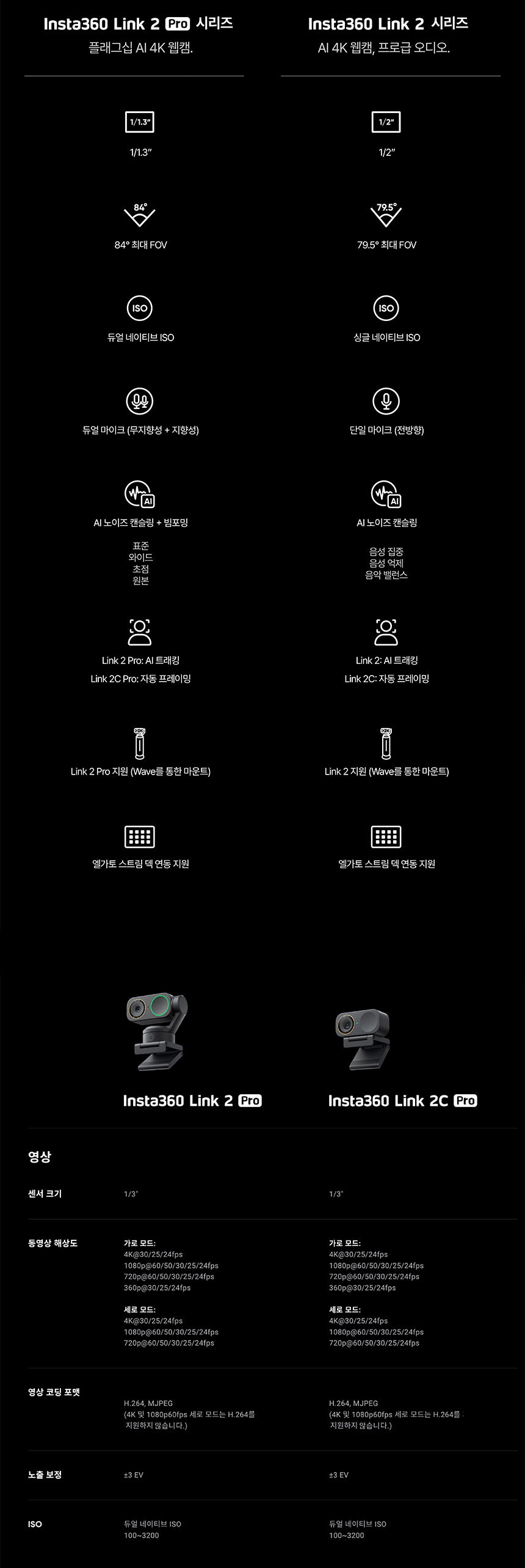 링크 2C 프로 웹캠 표준 번들