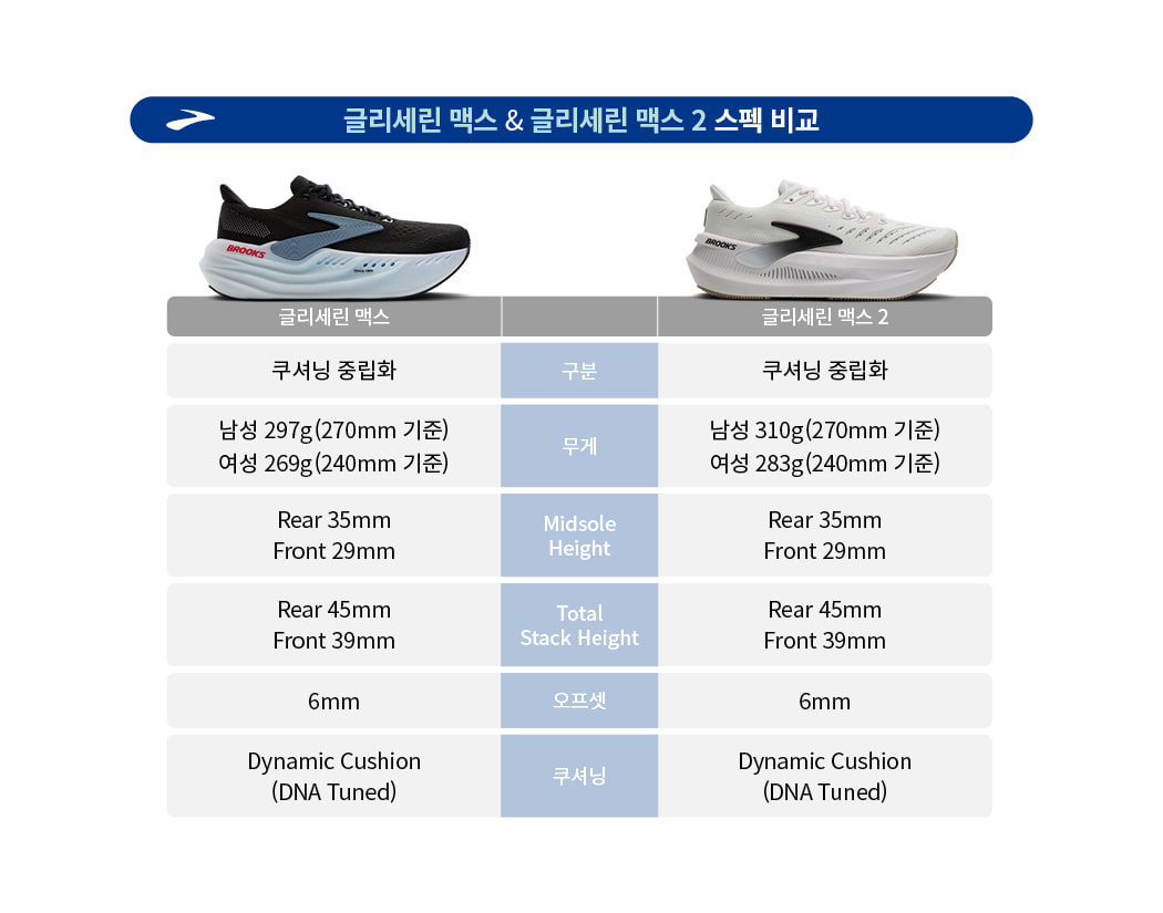 글리세린 맥스2 미디움 화이트 남성용 (11104791D131)