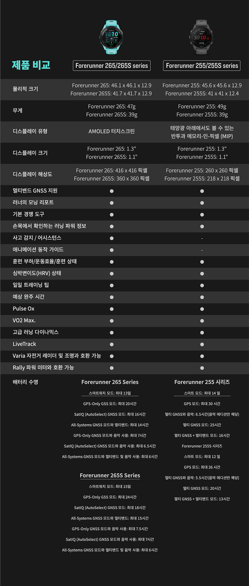 포러너 265 46mm 레드 웨이브 HDEX 에디션