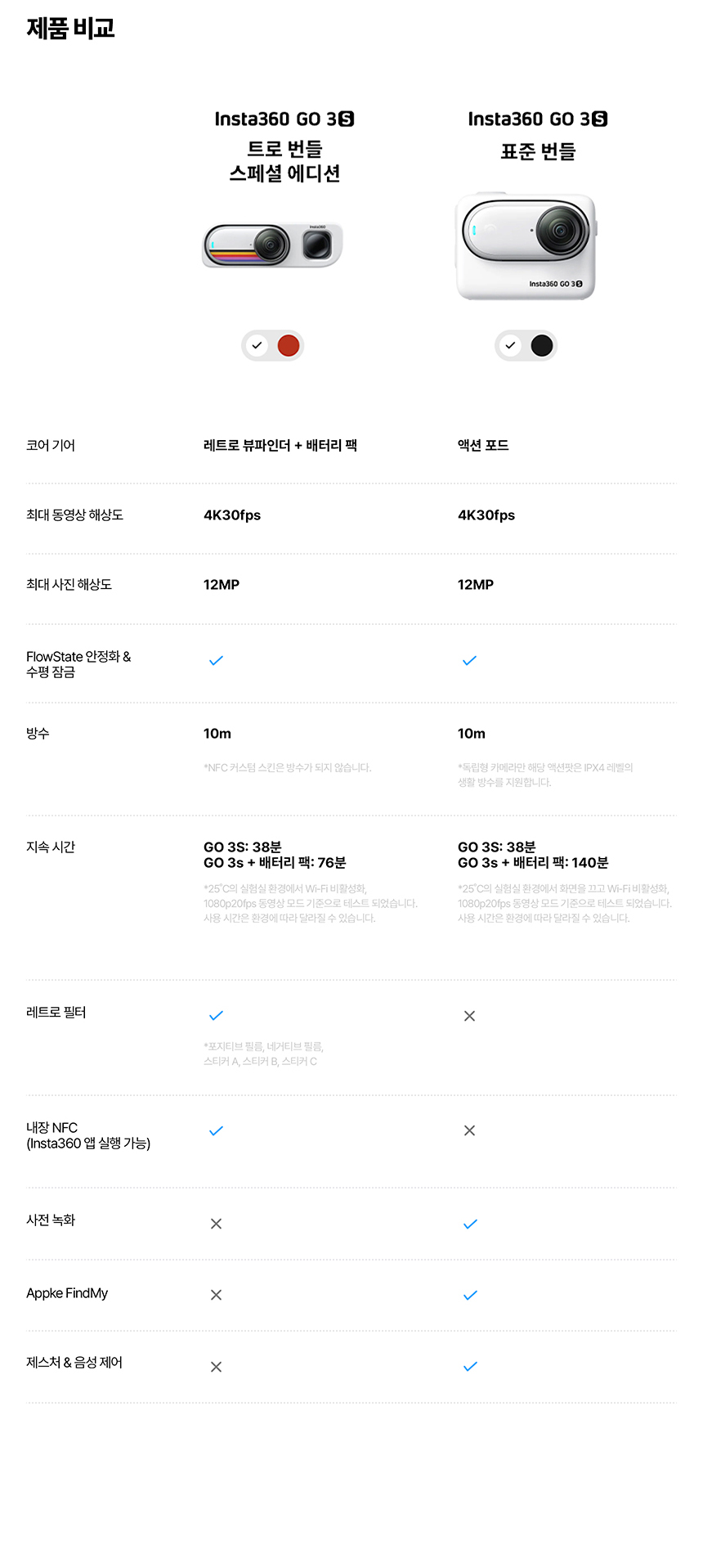 고 S3 128GB 레트로 번들 2color