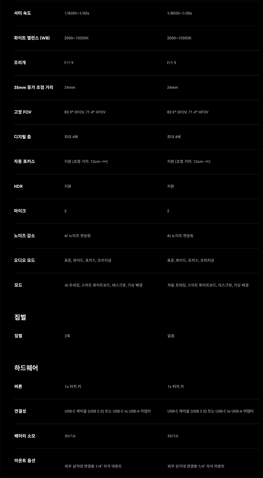 링크 2C 프로 웹캠 표준 번들
