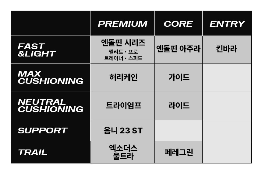 엔돌핀 아주라 화이트 멀티 남성용 (S101329-1041)