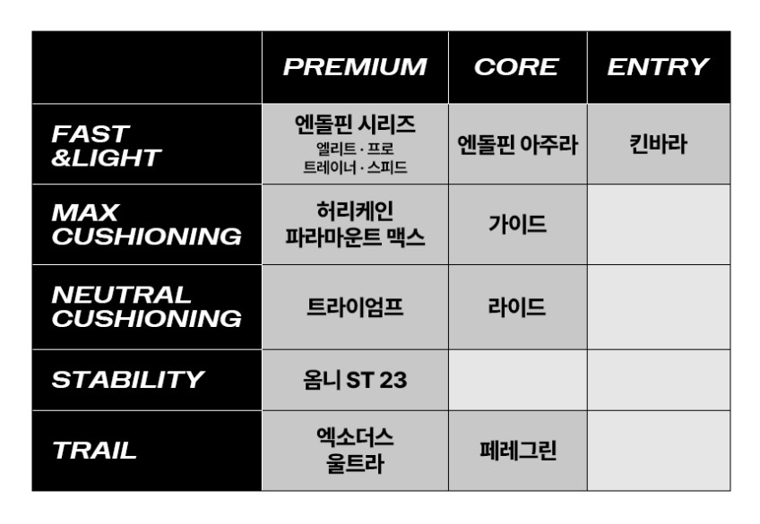 엔돌핀 엘리트 3 화이트 멀티 공용 (S100981-1021)