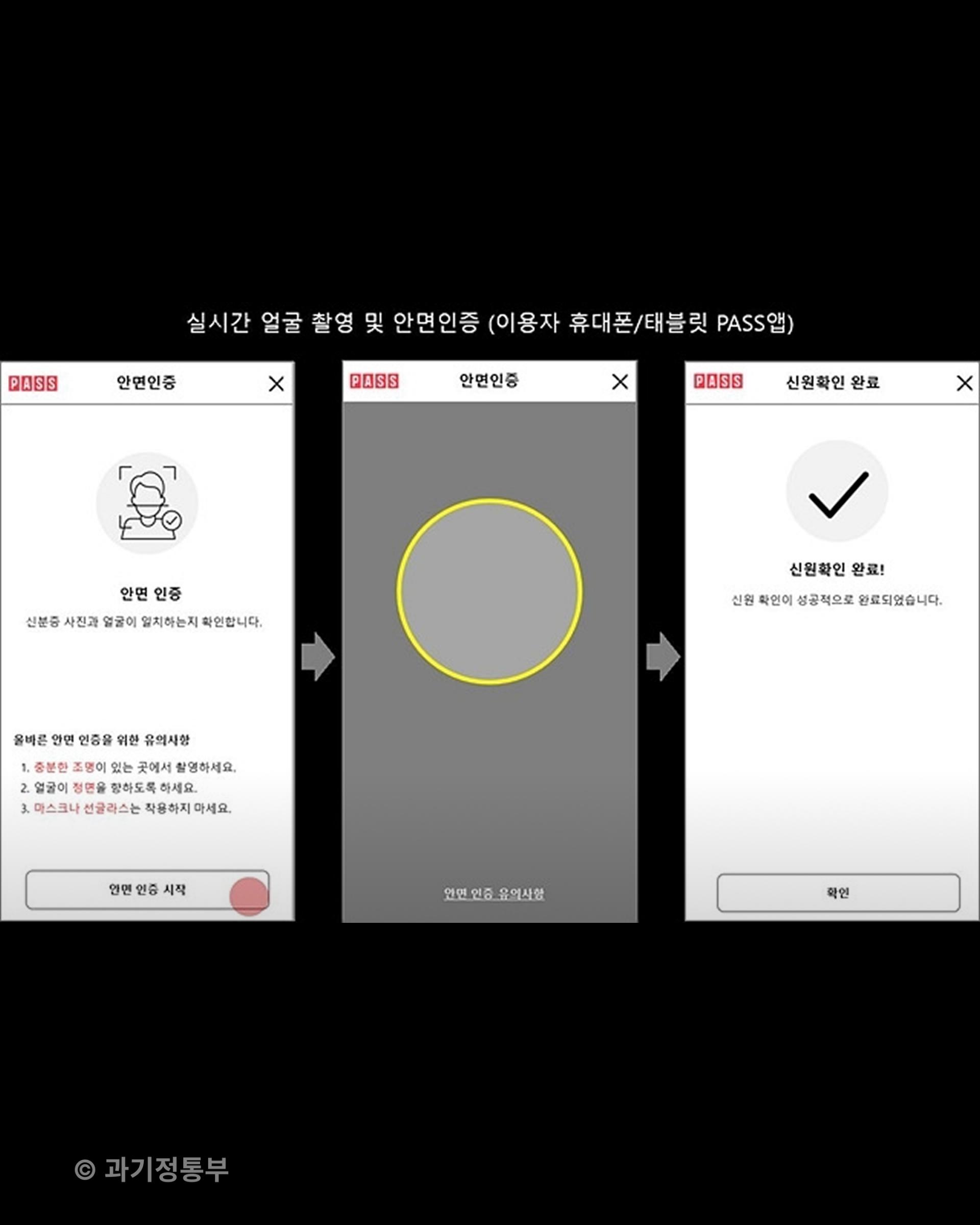 핸드폰개통, 안면인증, 생활정보, 정부정책, accenton, accentonspextrum, accentonlife