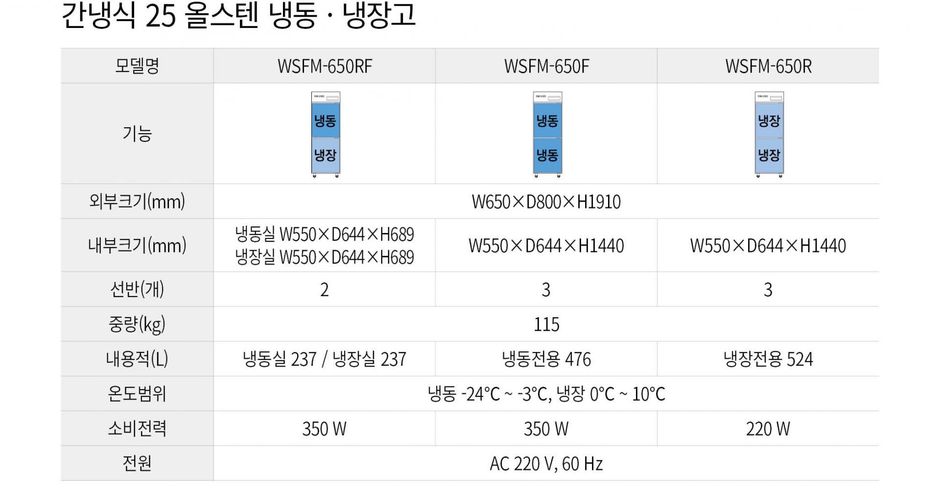 우성 간냉식 25박스 냉장고 올냉장 WSFM-650R