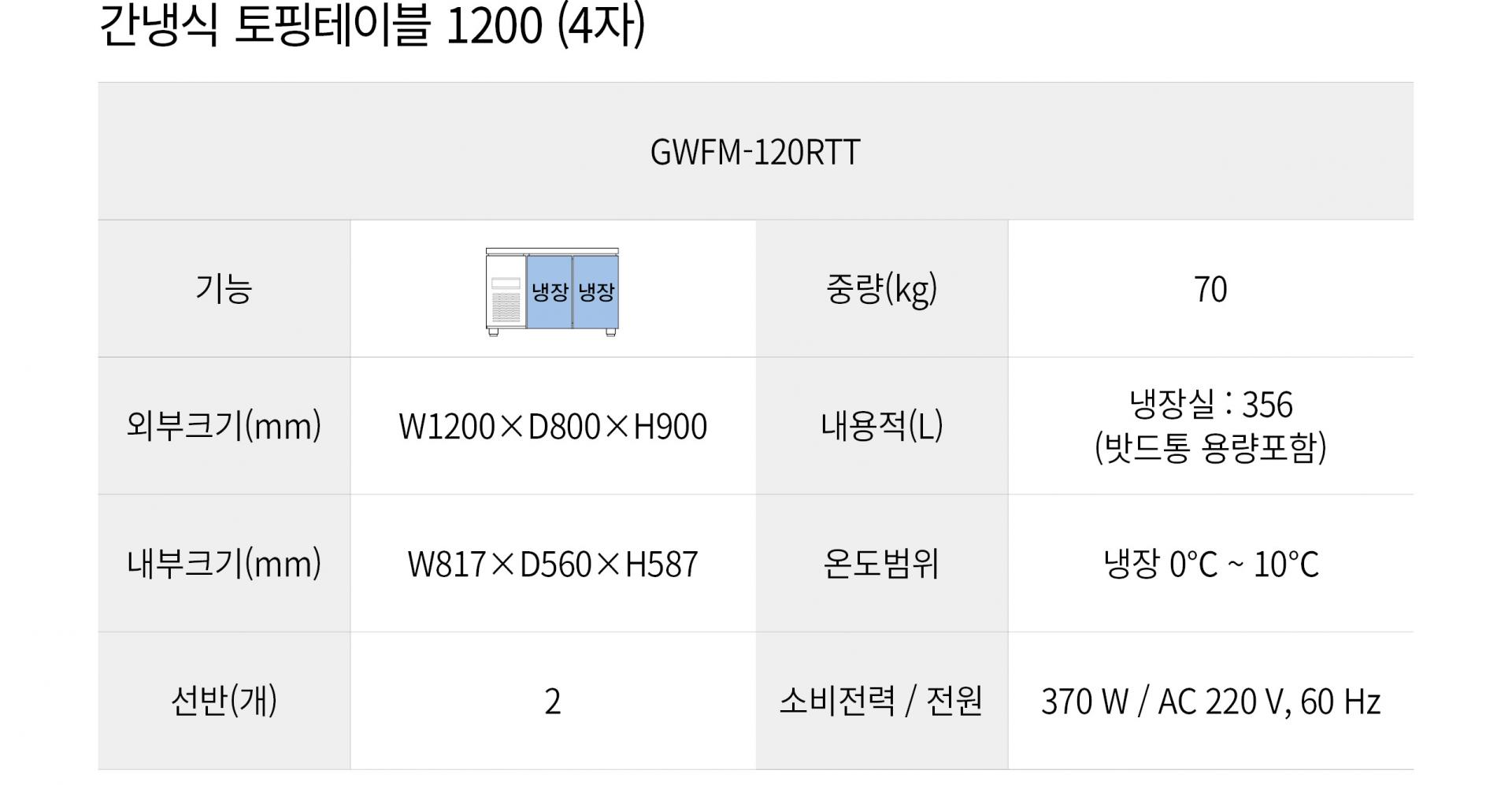 우성 간냉식 4자 토핑테이블 냉장고 올냉장 GWFM-120RTT