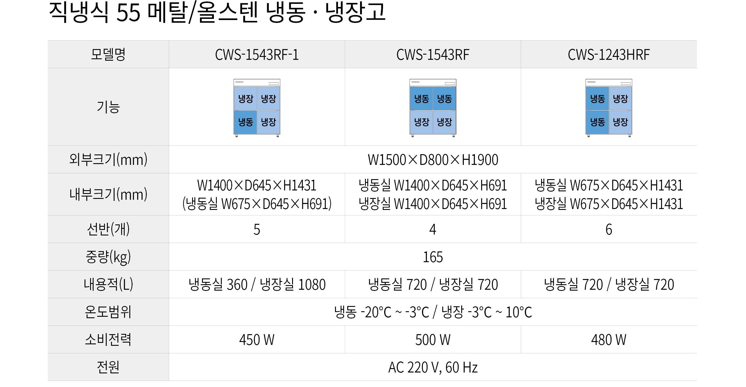우성 55박스 업소용 냉장고 직냉식 1/4냉동냉장 CWSM-1543RF-1