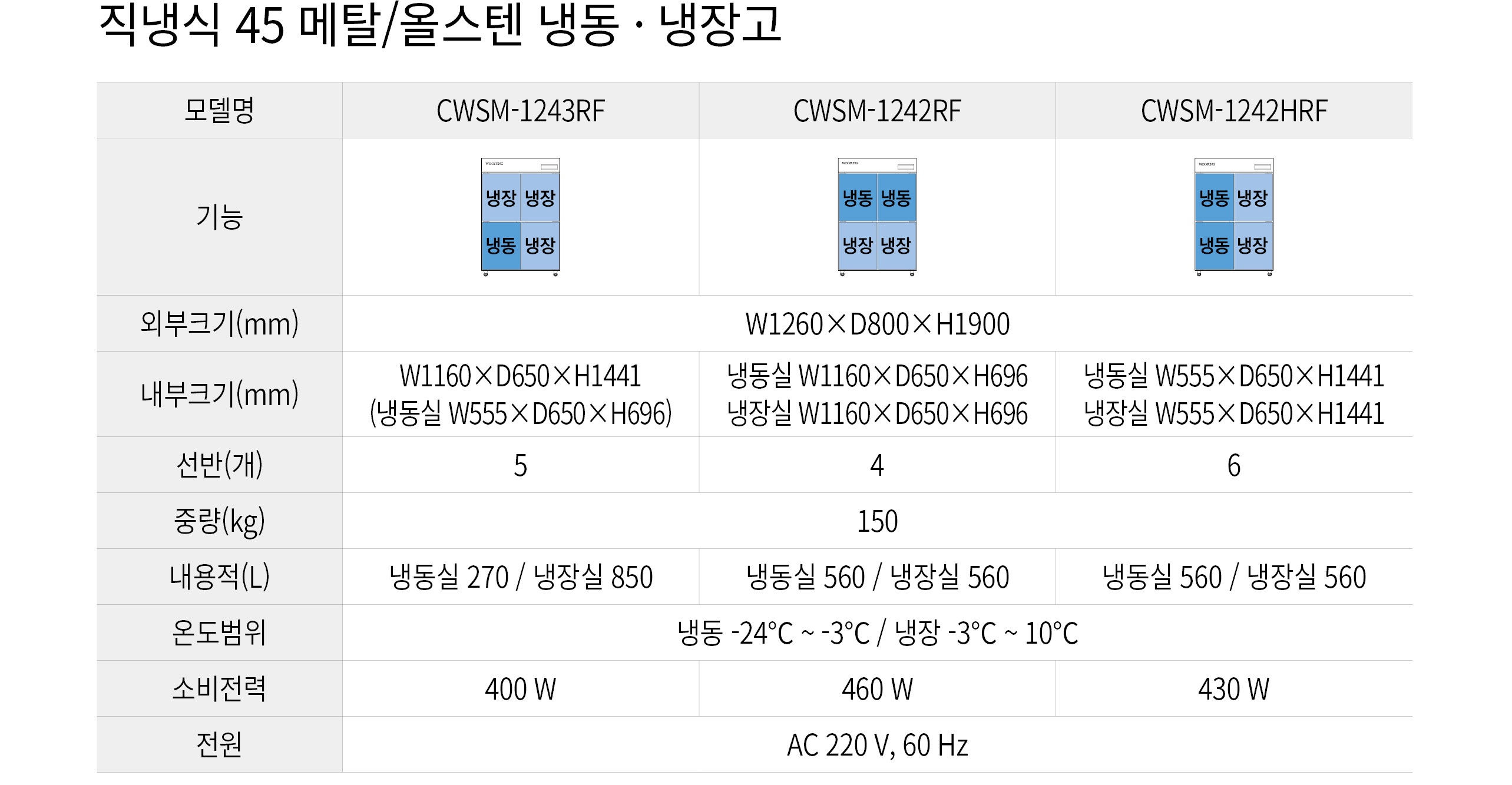 우성 45박스 냉장고 직냉식 수평형 1/2냉동냉장 내부스텐 CWSM-1242RF