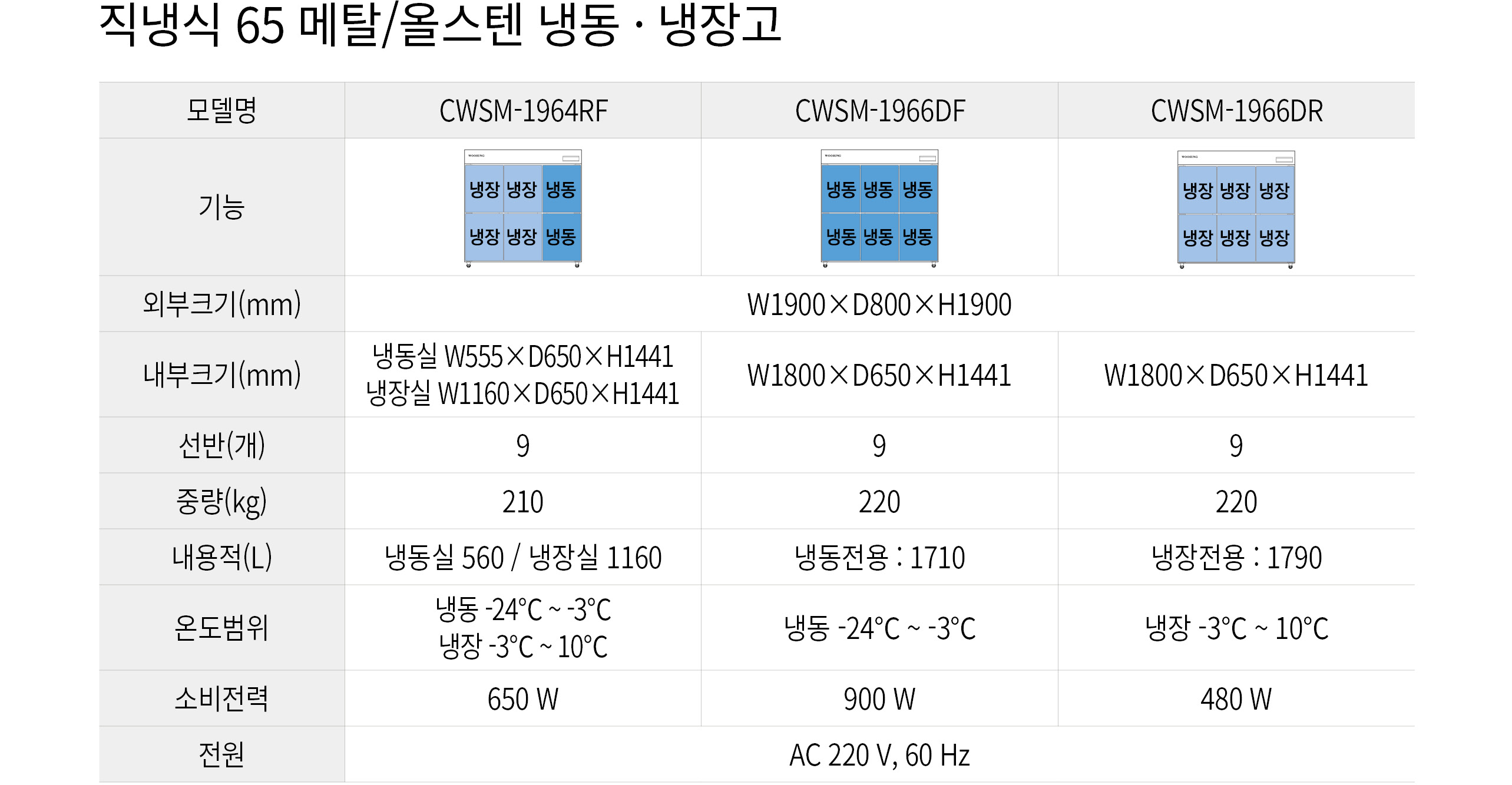 우성 직냉식 냉장고 65박스 올냉동 CWSM-1966DF