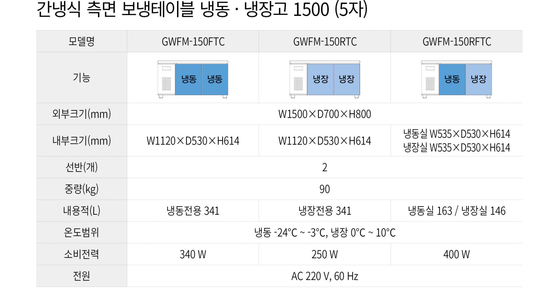 우성 간냉식 5자 측면 보냉테이블 냉장고 올냉장 GWFM-150RTC