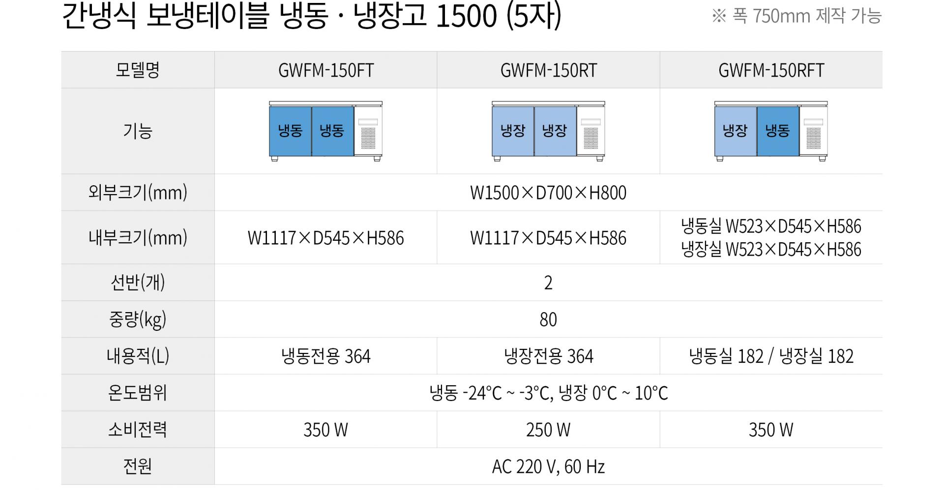 우성 간냉식 5자 보냉테이블 냉장고 올냉장 GWFM-150RT