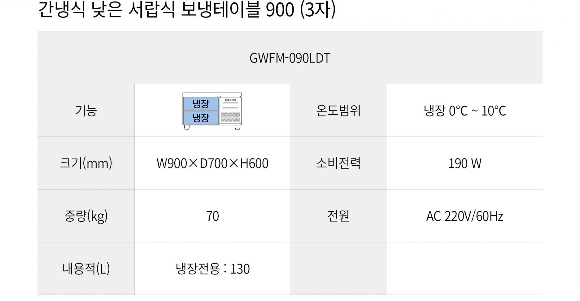 우성 간냉식 낮은 서랍식 보냉테이블 냉장고 3자 GWFM-090LDT