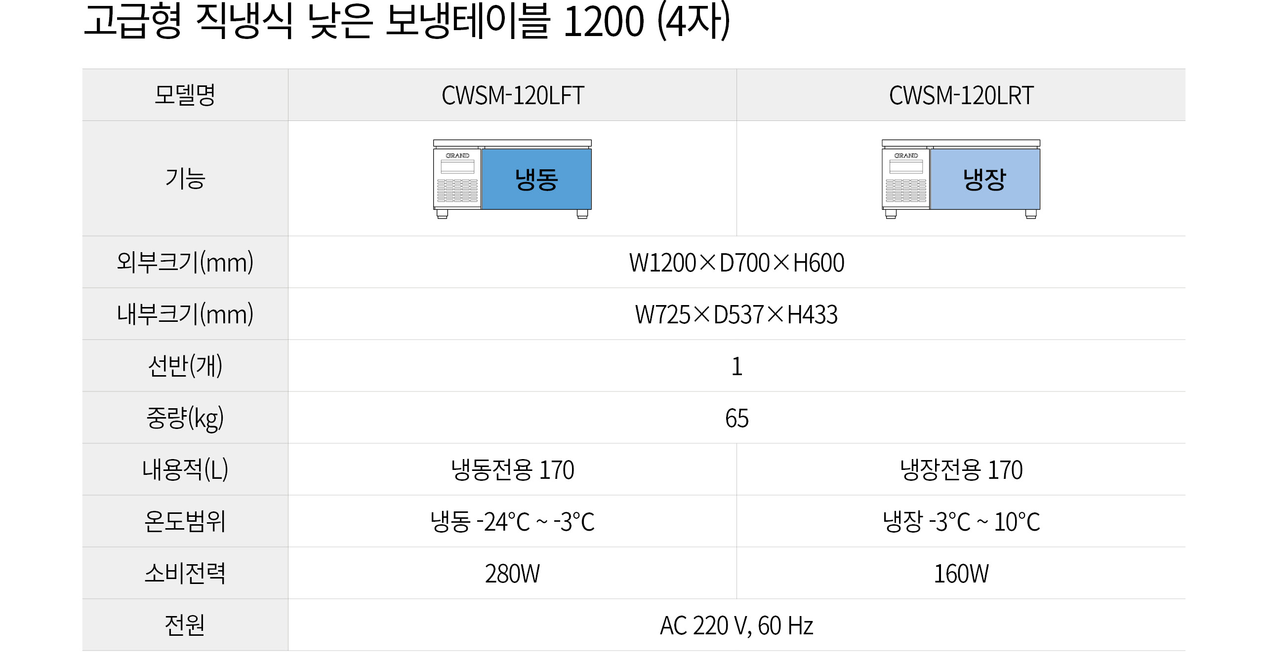 우성 직냉식 4자 낮은 보냉테이블 냉장고 올냉동 CWSM-120LFT