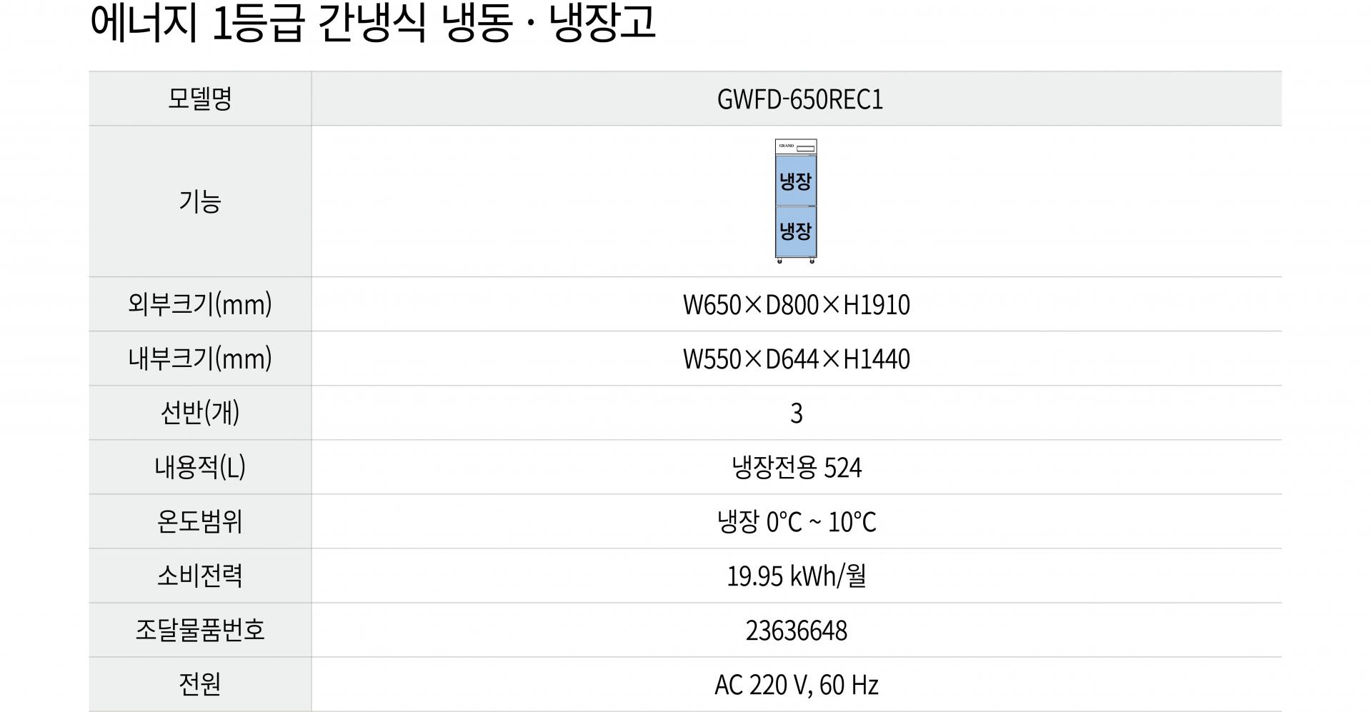 우성 에너지 1등급 간냉식 25박스 냉장고 올냉장 GWFD-650REC1
