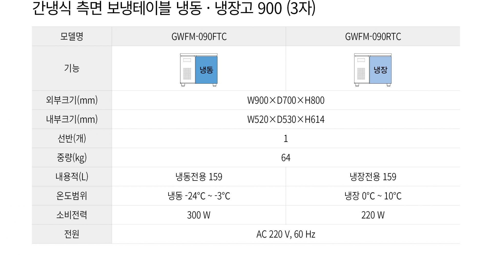 우성 간냉식 3자 측면 보냉테이블 냉장고 올냉장 GWFM-090RTC