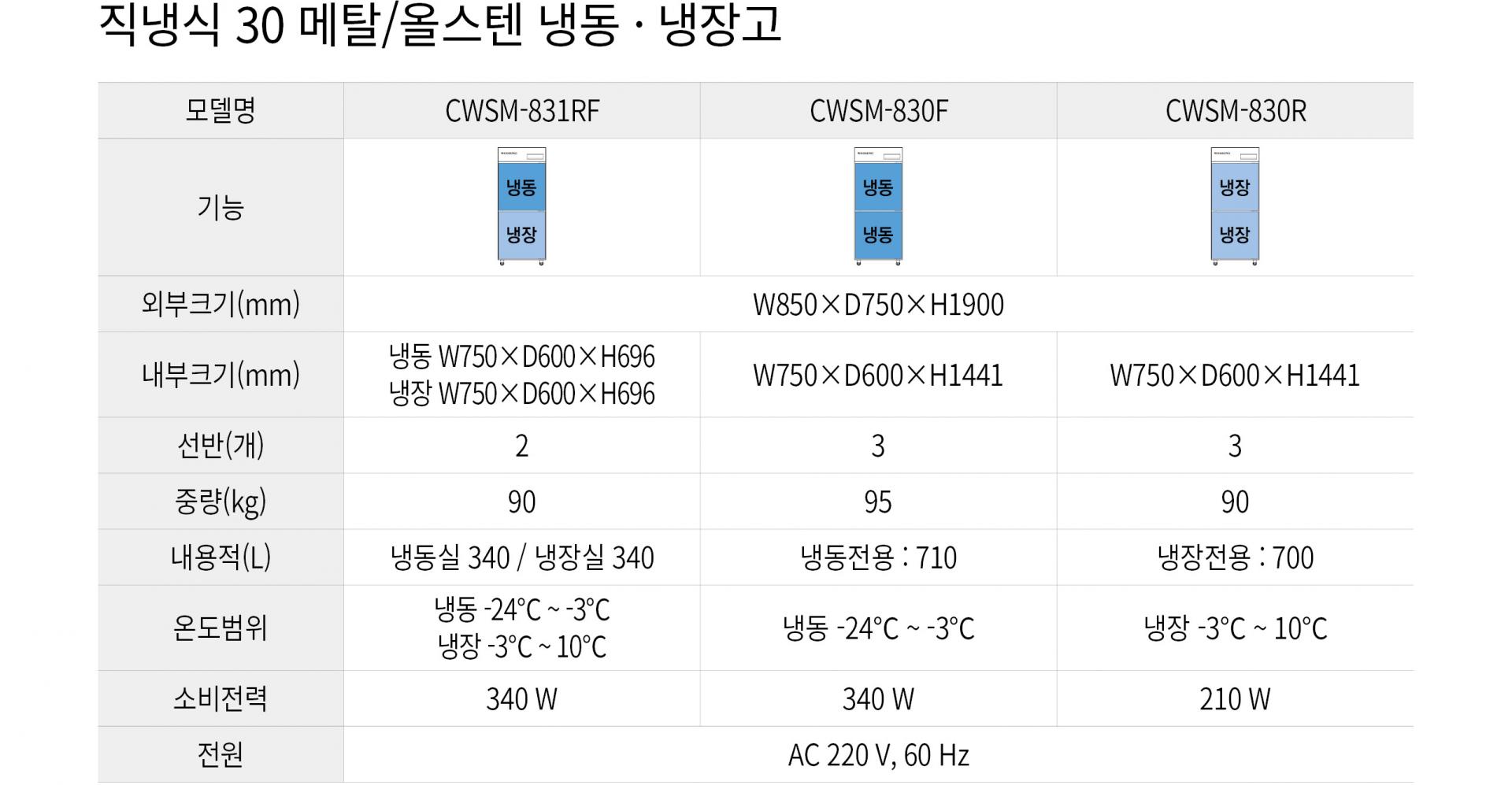 우성 30박스 업소용 냉장고 직냉식 1/2냉동냉장 CWSM-831RF
