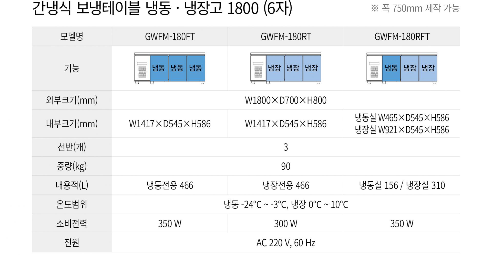 우성 간냉식 6자 보냉테이블 냉장고 올냉동 GWFM-180FT