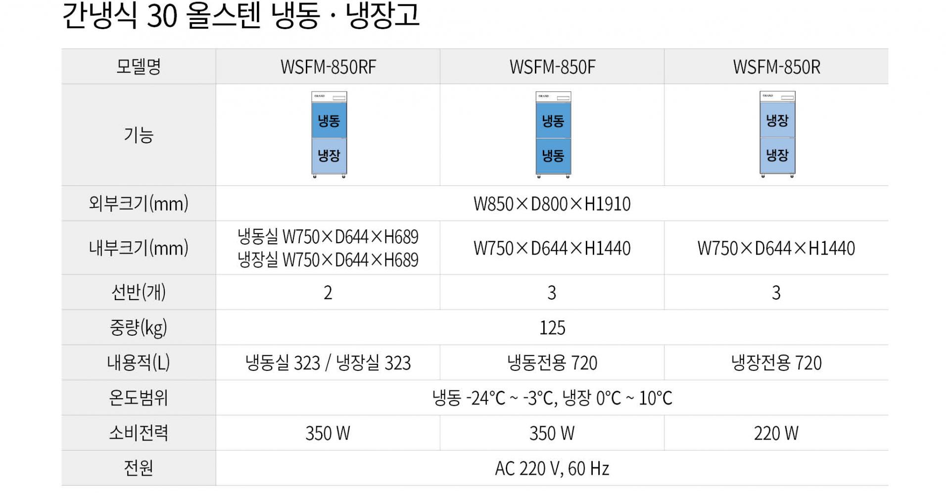 우성 간냉식 30박스 냉장고 1/2냉동냉장 WSFM-850RF