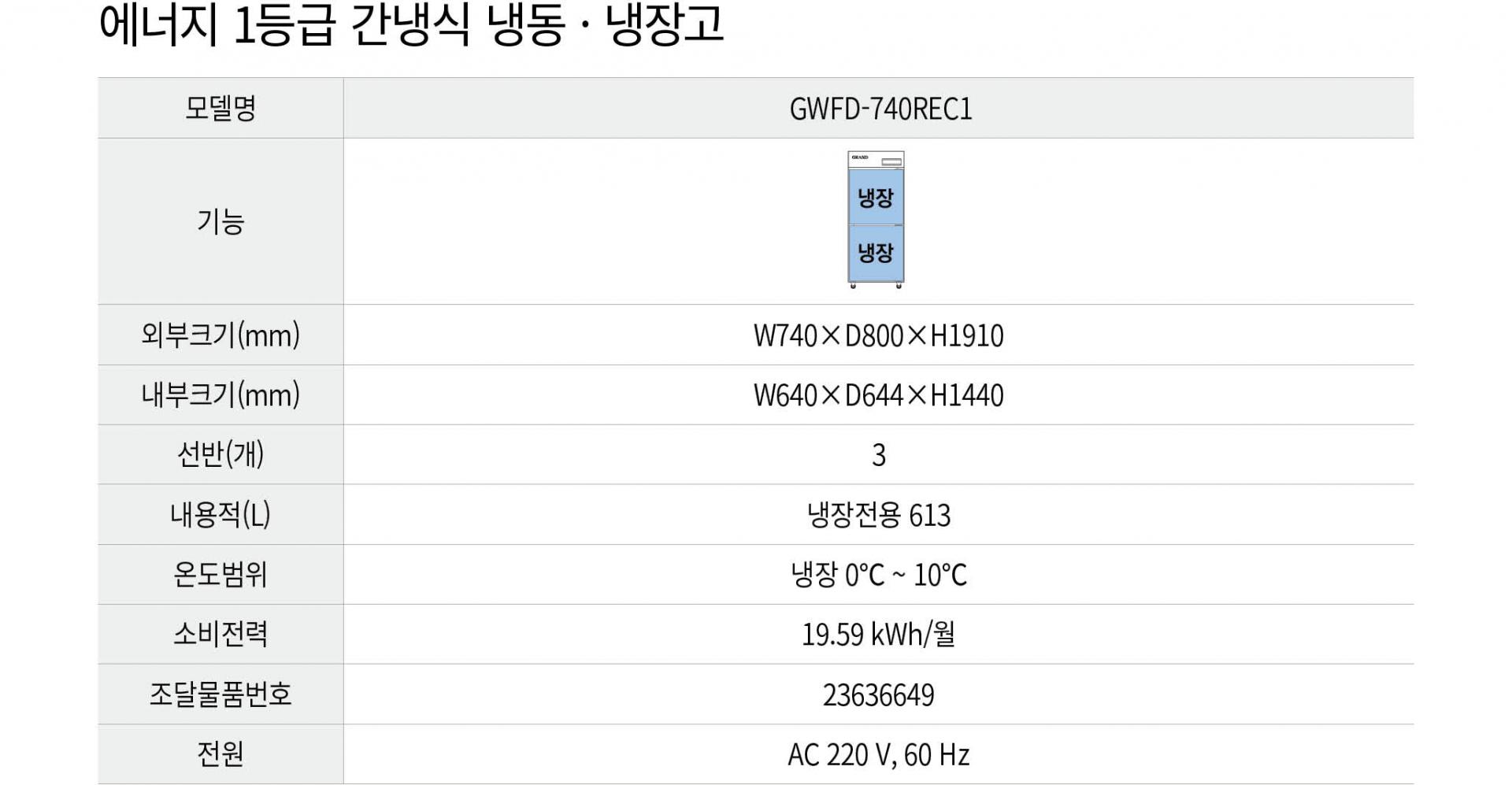 우성 에너지 1등급 간냉식 30박스 냉장고 올냉장 GWFD-740REC1