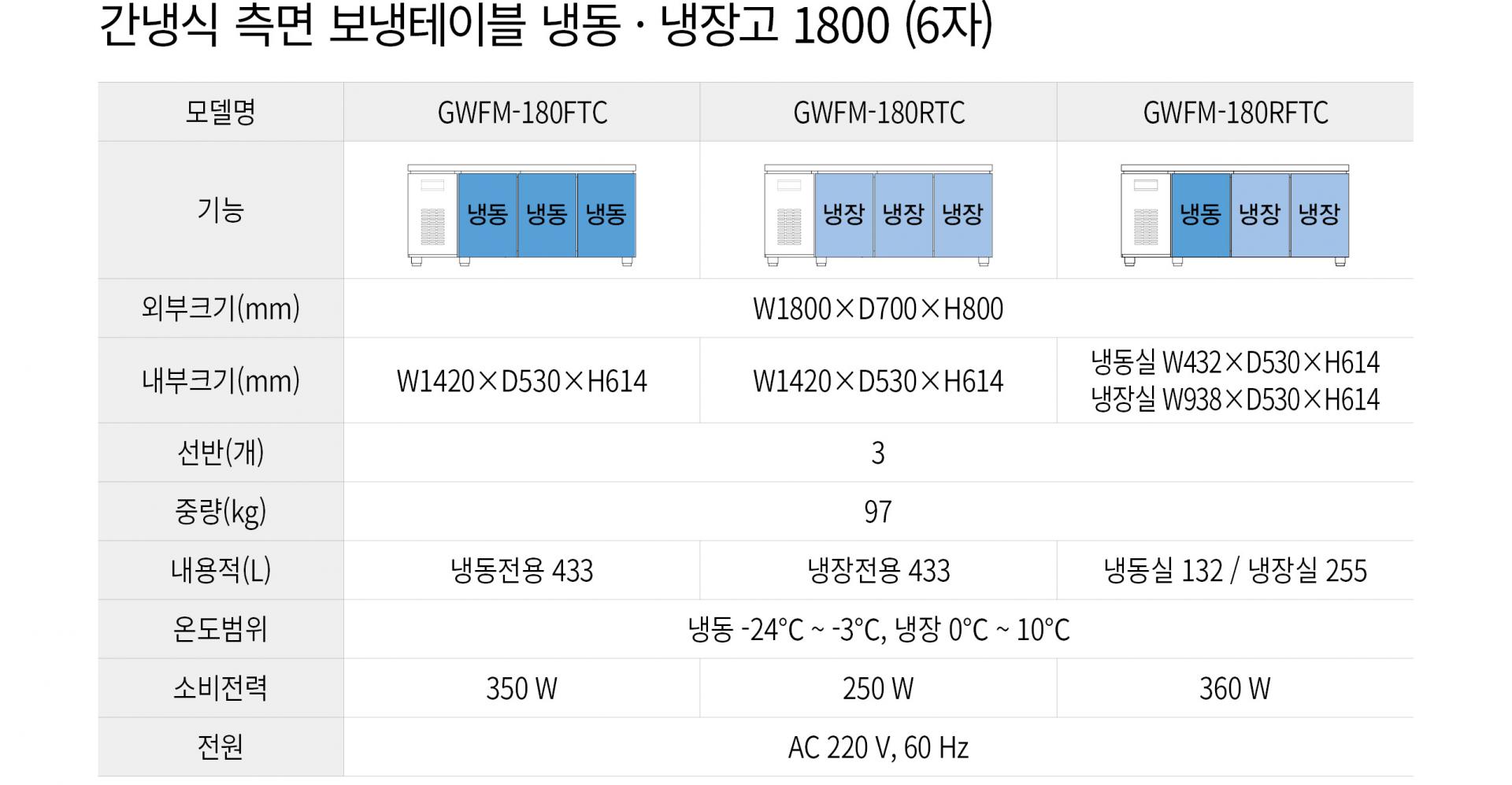 우성 간냉식 6자 측면 보냉테이블 냉장고 올냉장 GWFM-180RTC