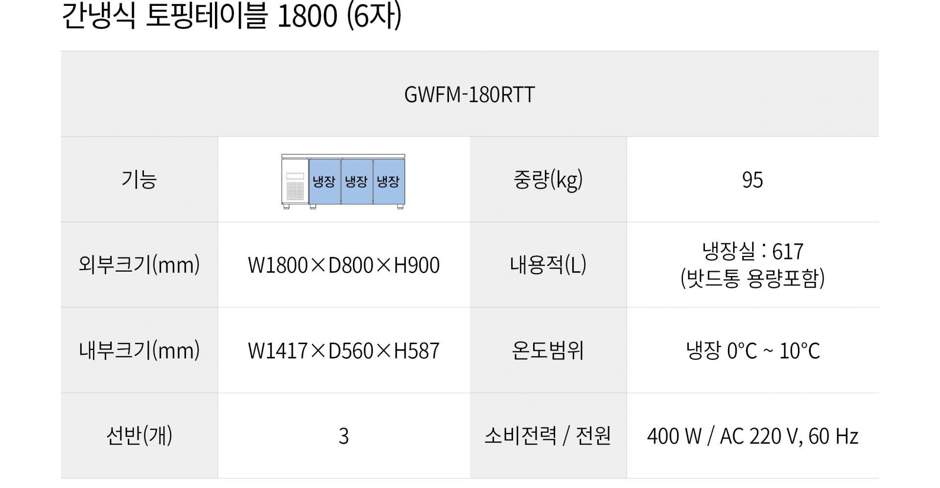 우성 간냉식 6자 토핑테이블 냉장고 올냉장 GWFM-180RTT