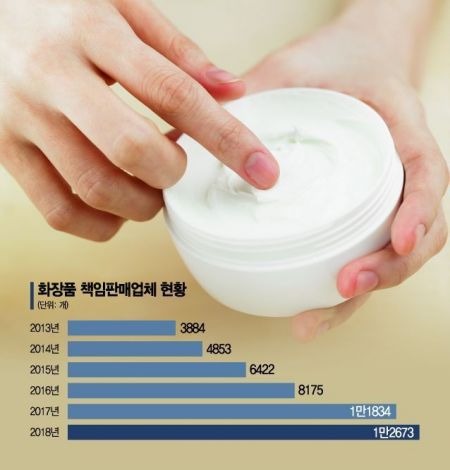 K-뷰티 육성한다면서…규제 리스크 노출된 中企 화장품(종합)