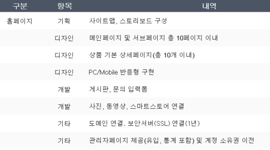 홈페이지 제작
