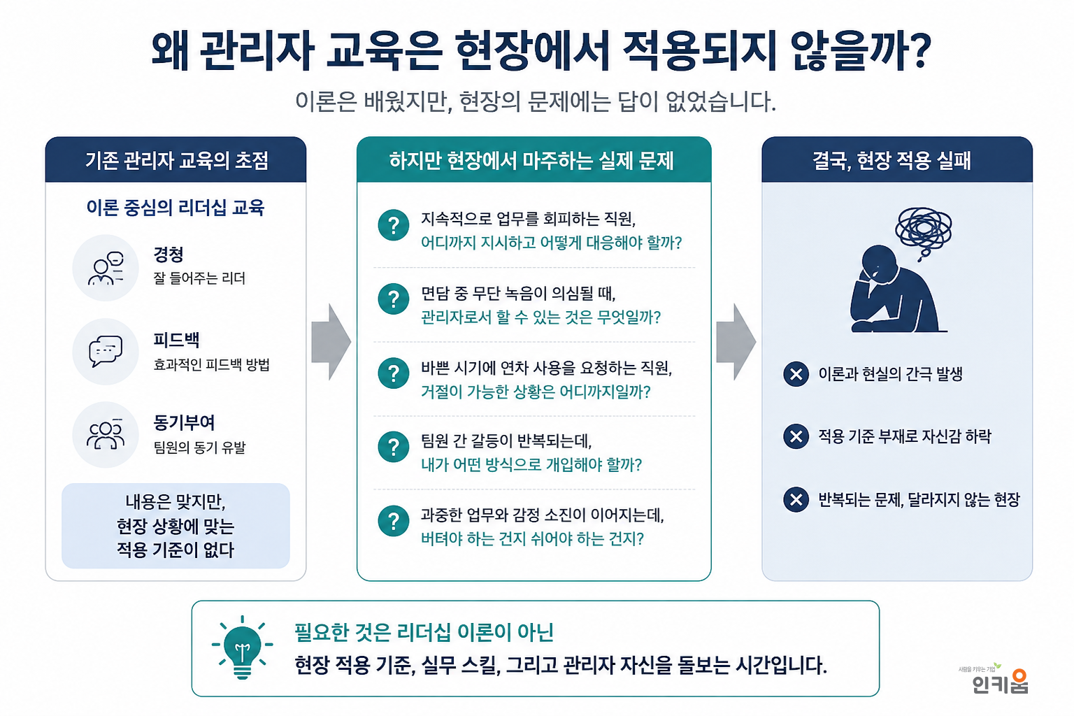 왜 관리자 교육은 현장에서 적용되지 않을까?