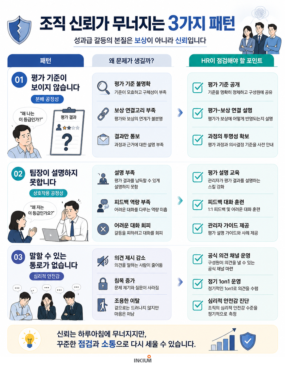조직 신뢰가 무너지는 3가지 패턴