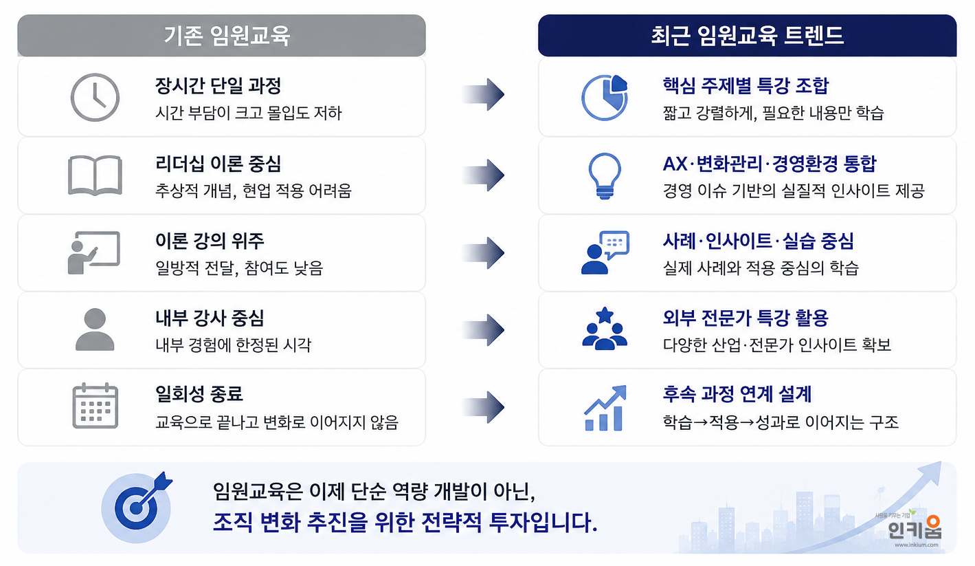 최근 임원교육 트렌드