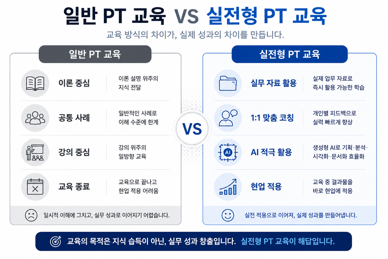 일반 PT 교육과 실전형 PT 교육의 차이점